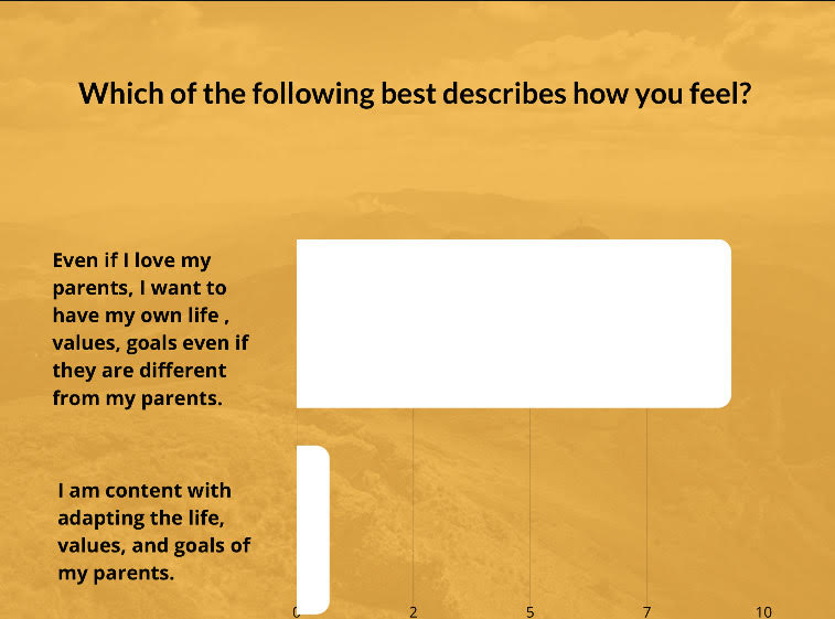 teen survey 