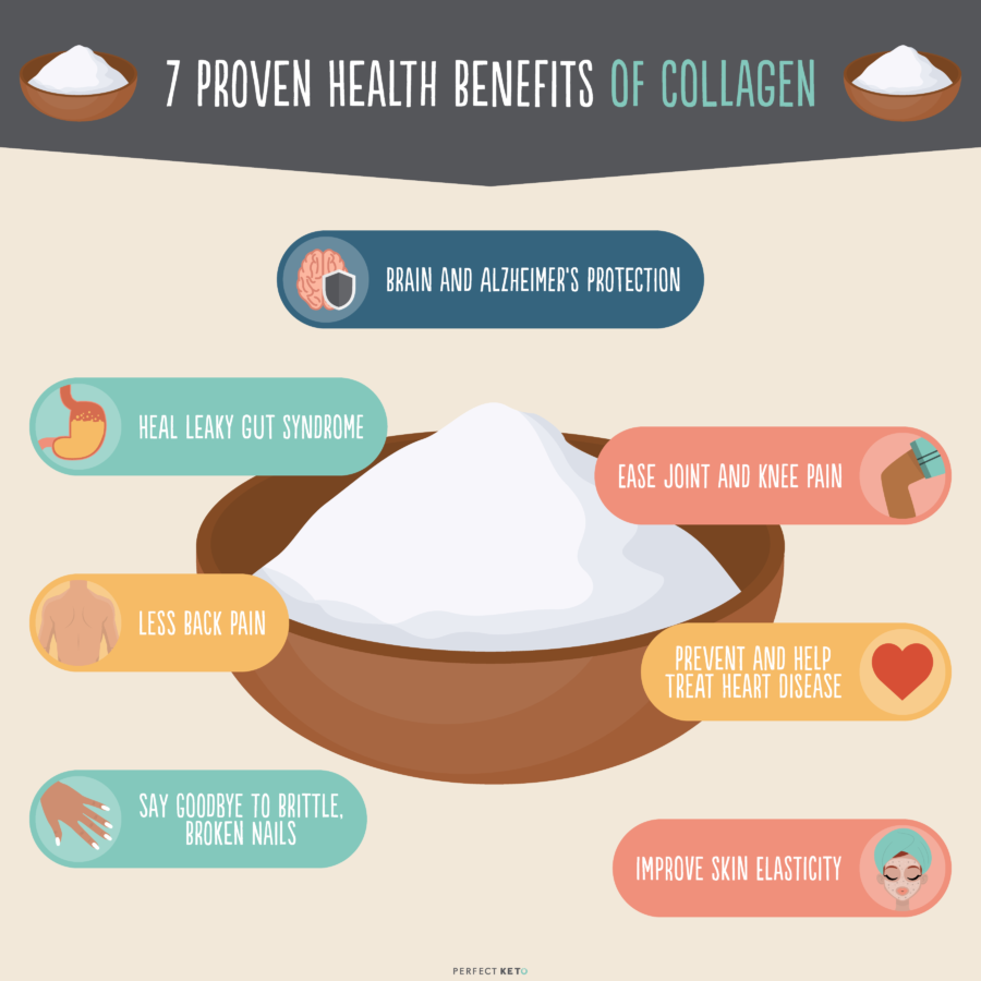 benefits of collagen 
