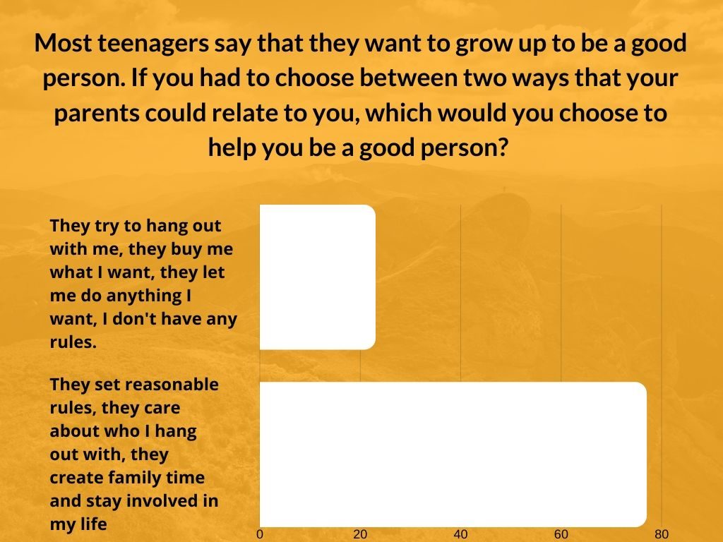 teen survey