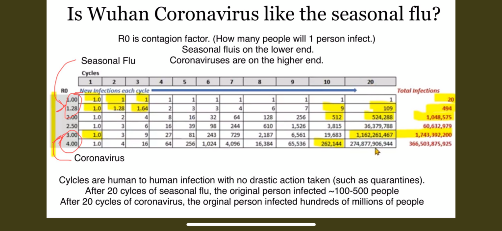 is the coronavirus like the flu